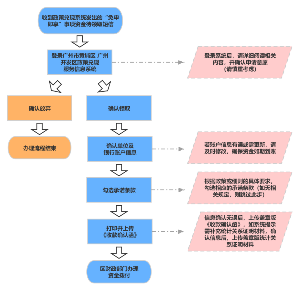 关于拨付2018及2019年度广州市科技创新小巨人企业入库第三年区级经费（第二批）的通知